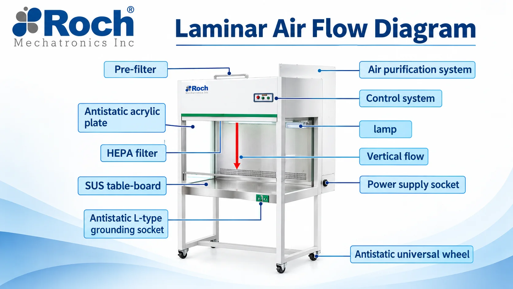 You are currently viewing Laminar Air Flow: Diagram, Principle, and Uses